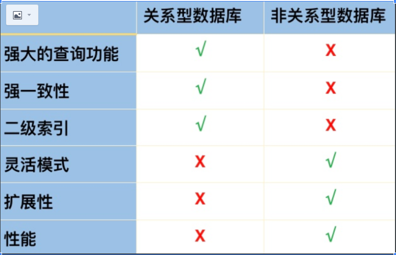 MySQL数据库表比对工具，它支持目标比对功能吗，速率有多快？