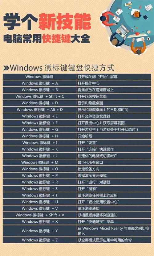 如何快速查看电脑配置，使用哪个快捷键？