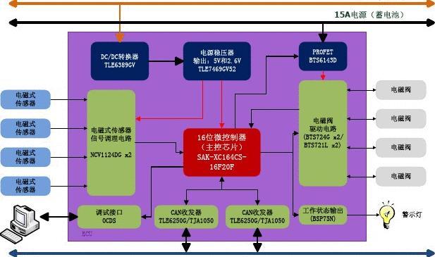 汽车制动系统类型_类型汽车制动系统的组成_汽车制动系统常见类型有