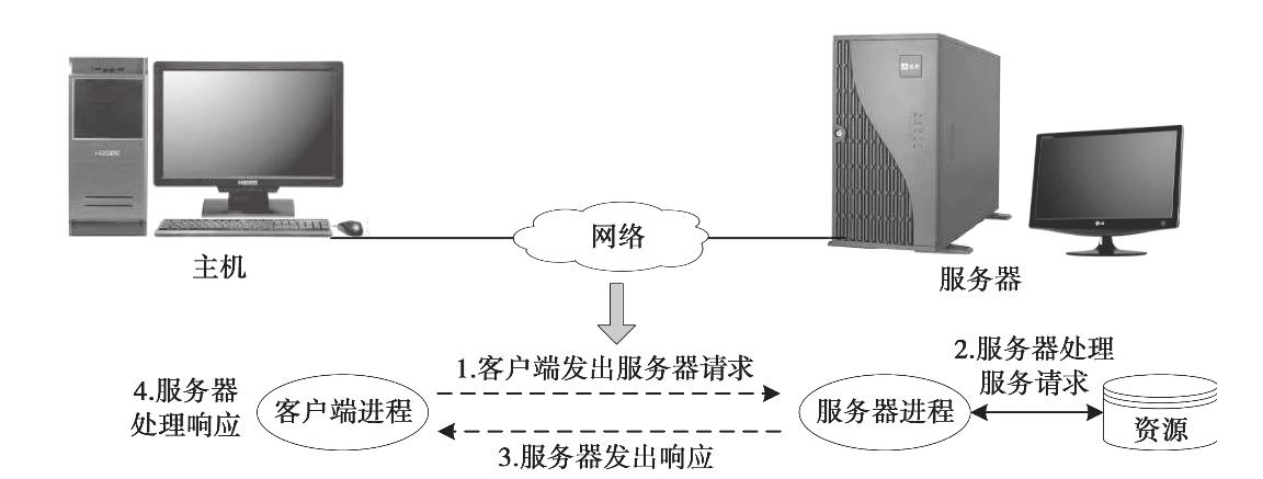 客户端与服务器之间的本质区别是什么？