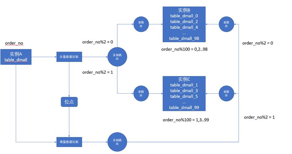 如何实现MySQL同构数据库的无缝交换与迁移？