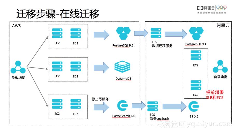 如何从MySQL数据库中移除已设定的备份路径？