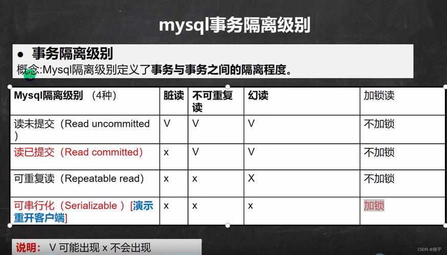 MySQL数据库中事务隔离级别如何影响数据一致性？