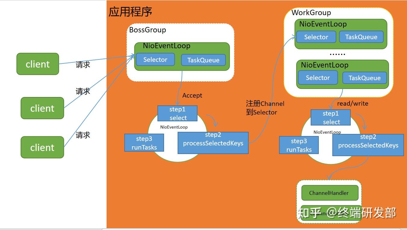 netty no route to host_netty no route to host_netty no route to host