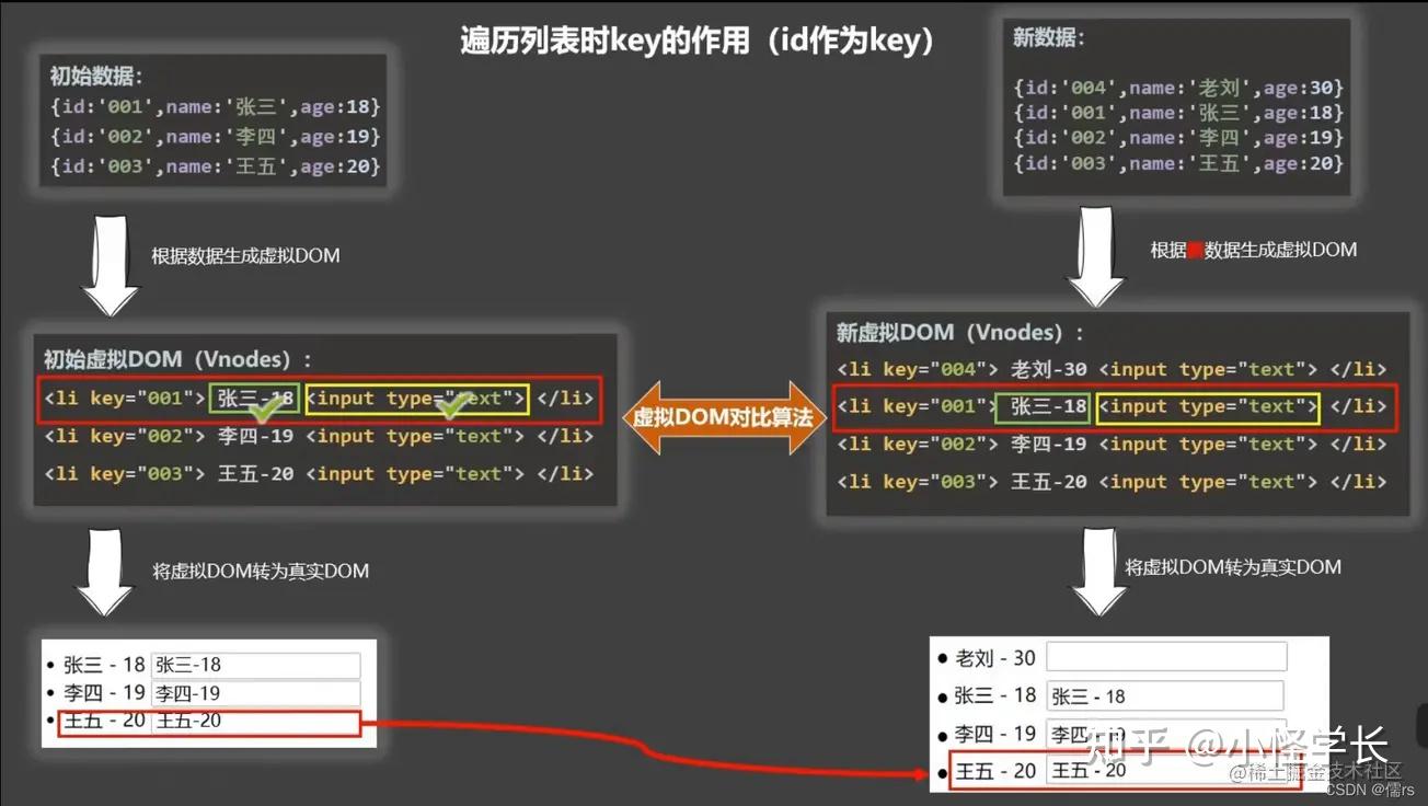 如何初始化字符串数组_数组串字符初始化方法_数组串字符初始化怎么操作