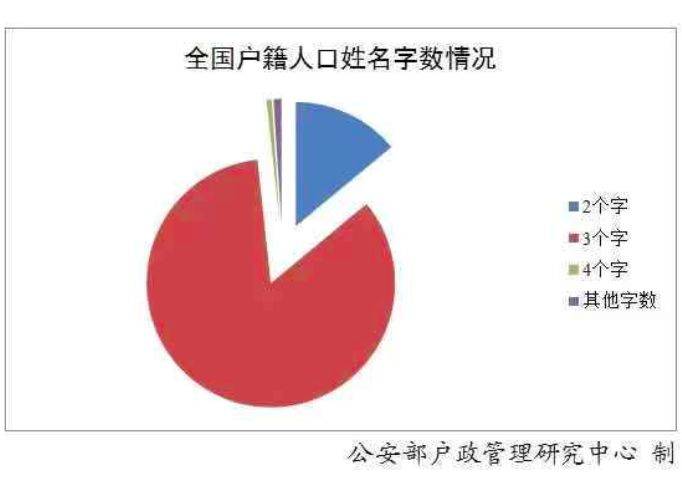 全国重名率查询_2021年重名查询全国系统_查全国名字重复率