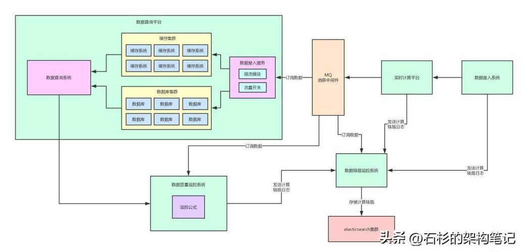如何实现MySQL数据库链路的追踪与监控？