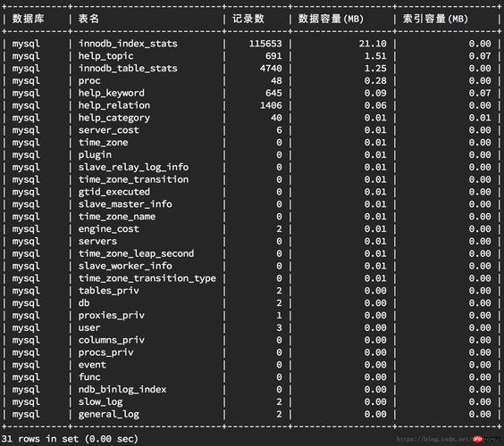 如何检查MySQL数据库中字符串长度与源数据库索引长度的一致性？