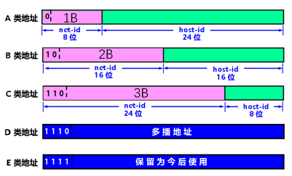 mysql默认的端口是_bootps 是什么端口_端口是否被占用