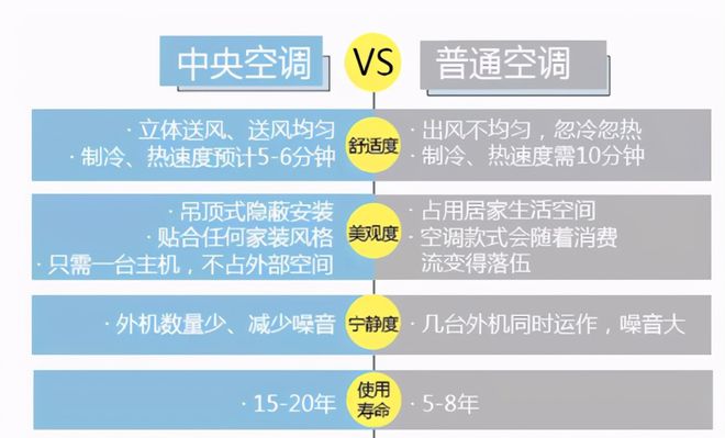 家庭中央空调省电吗_家用中央空调省电_中央空调家庭省电还是费电