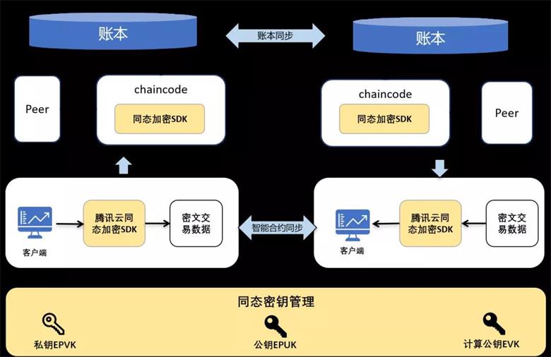 新视通 加密_新视通 加密_新视通 加密