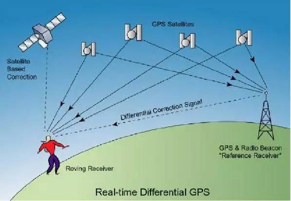 gpsantenna剪断_凯立德连接外置gps模块_gps antenna如何连接