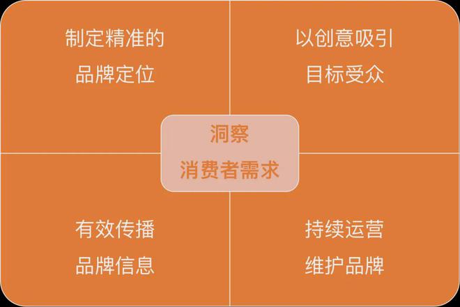 图片轮播板块设置时_shopnc首页轮播图添加_首页轮播图怎么实现