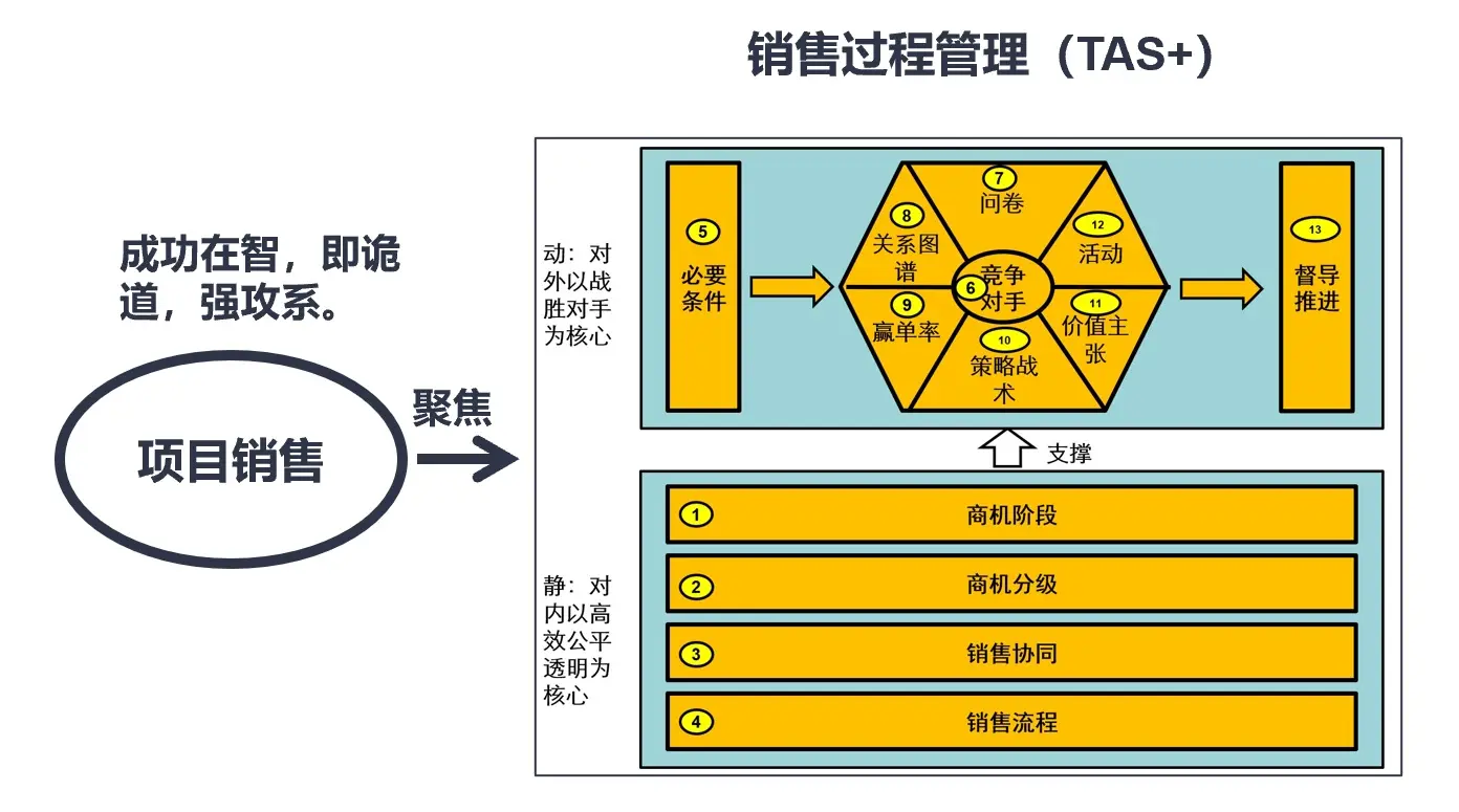 百会office_百会crm系统多少钱一套_百会crm解决方案