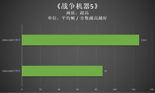 电视盒子常见问题_电视盒子处理器_电视盒子解决方案