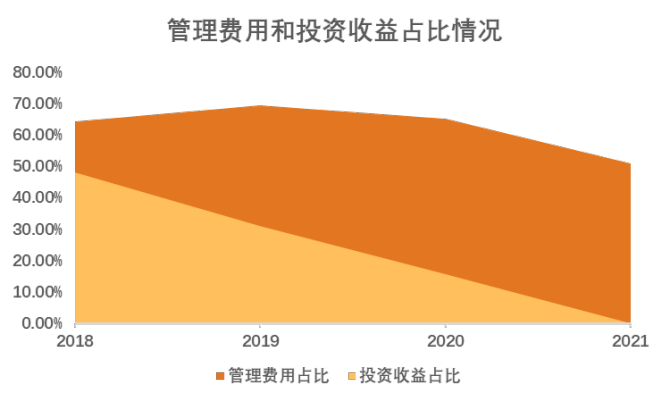 指数活动简报_cd活动指数_指数活动照片