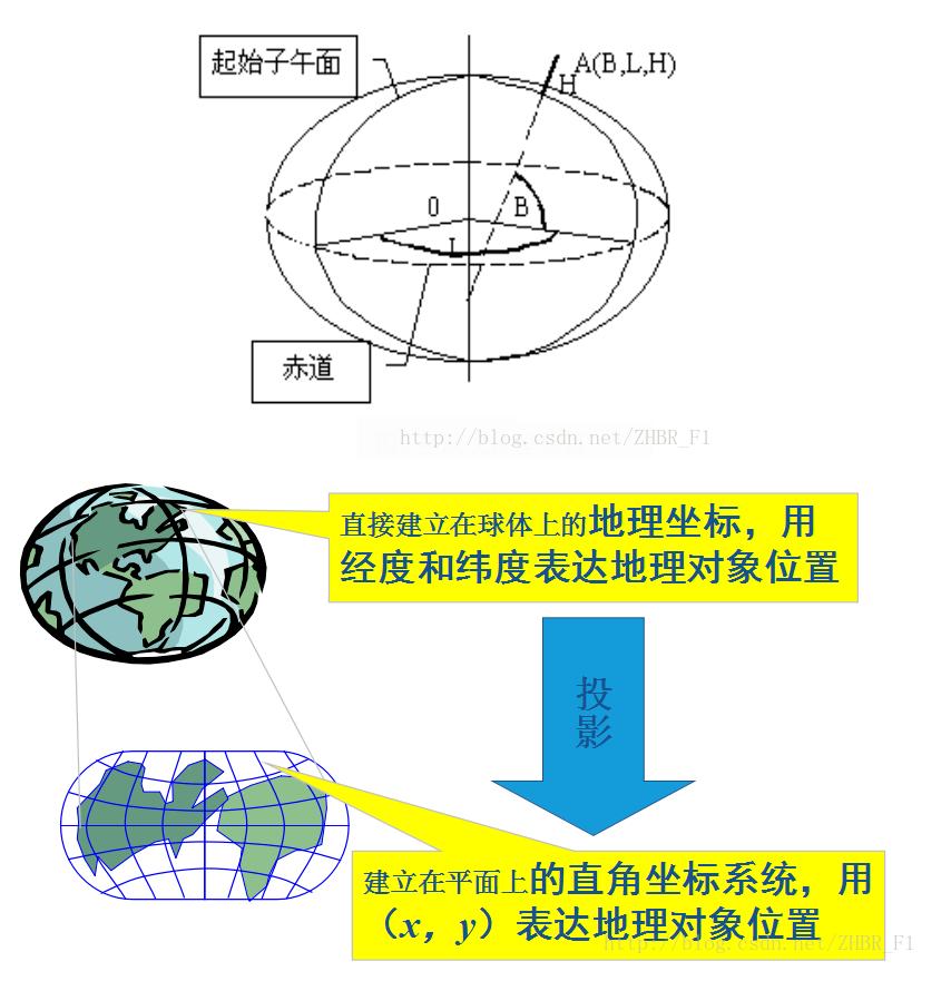 坐标系设置命令_mapinfo怎么设置坐标系_坐标系设置对话框