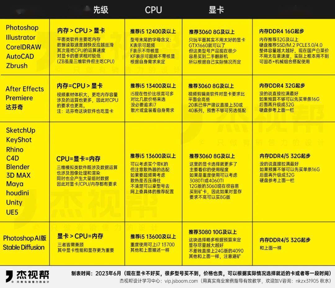 如何用电脑硬盘重装系统_重装硬盘电脑系统用什么软件_重装硬盘电脑系统用重装吗