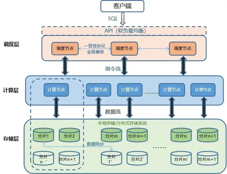 小布老师oraclerac_oracle rac 书籍_书籍oracle数据库进阶