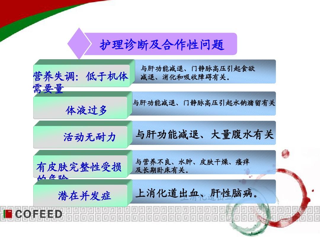 肝硬化患者护理_肝硬化患者护理问题及措施_肝硬化护理患者护理措施