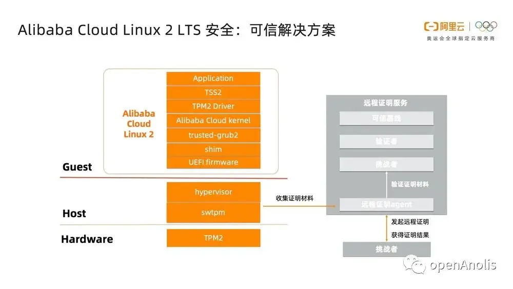 linux培训学校_linux开发培训_培训学校理念宣传语