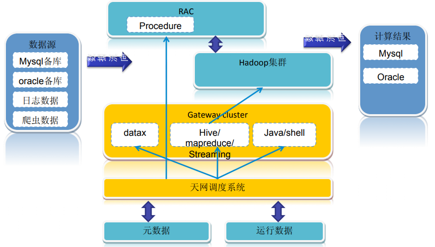 oracle rac架构图_集团军组织架构图_企业组织架构图