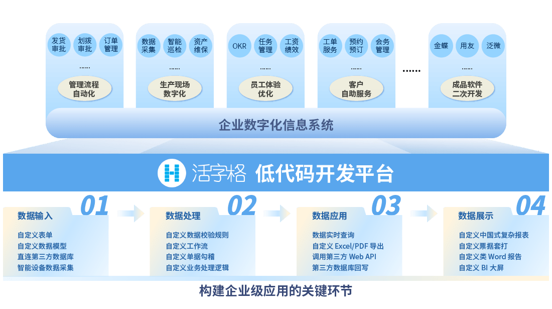 模拟上帝_windows上模拟linux_模拟上课是试讲吗