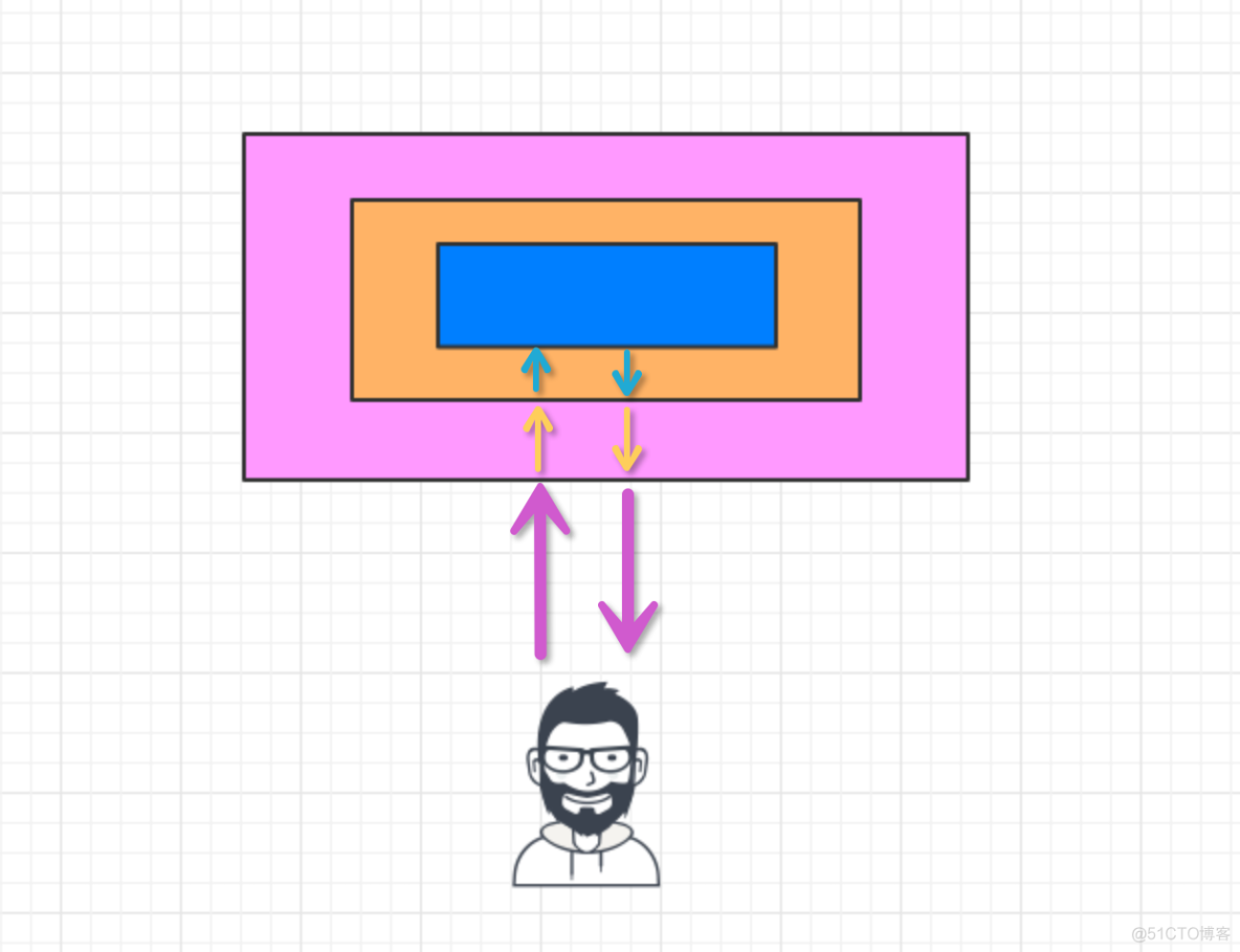 冒泡算法java写法_冒泡算法js_冒泡算法 java实例