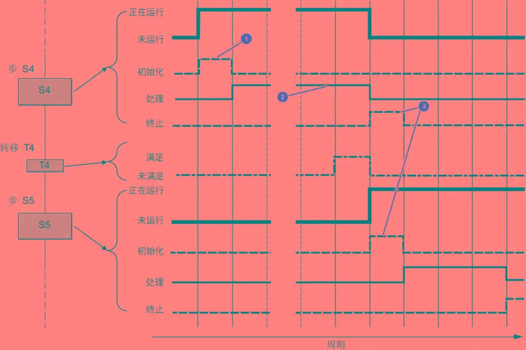前进的快捷键_快捷键前进或还原_快捷键前进键