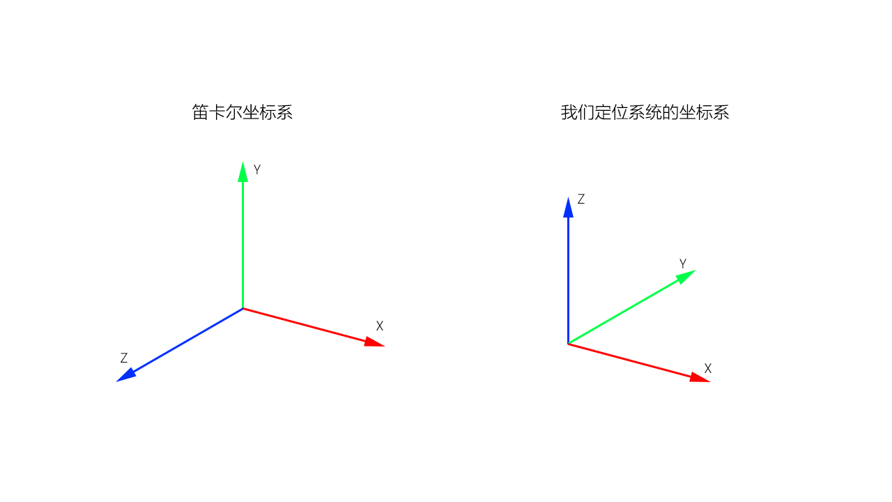 mapinfo怎么设置坐标系_坐标系设置对话框_坐标系设置命令