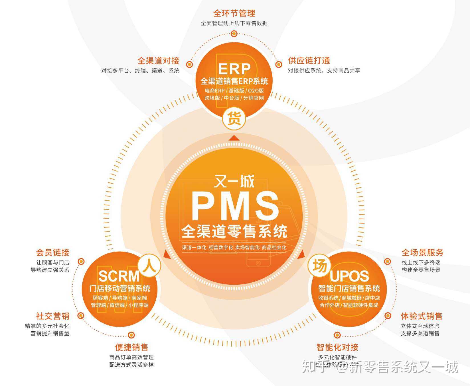 o2o多用户商城系统_商城用户的作用_o2o商户平台