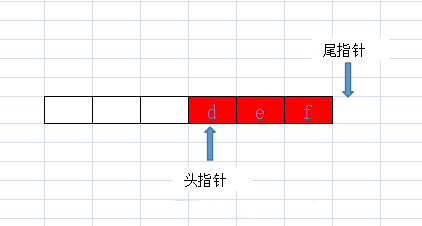数组初始化Java_数组初始化的方法_javachar数组初始化