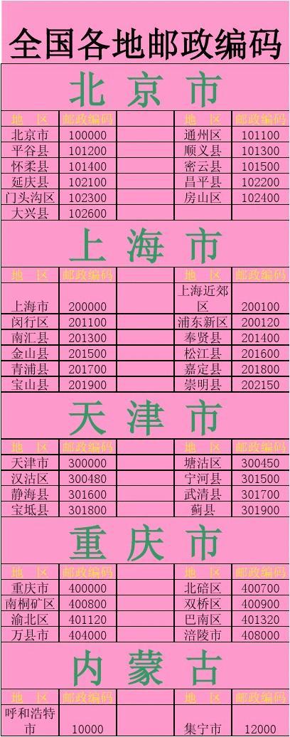 朝阳区双桥邮政邮编号码_朝阳区邮政编码100011_北京市朝阳区双桥邮编