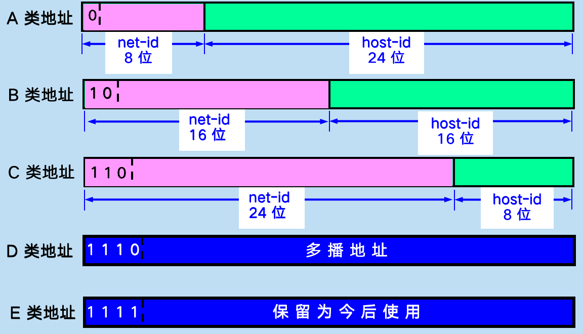 bootps 是什么端口_mysql默认的端口是_端口是否被占用