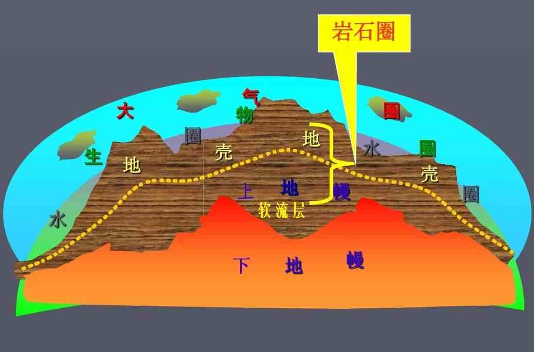 地球表层系统_表层地球系统科学研究院_表层地球系统模型