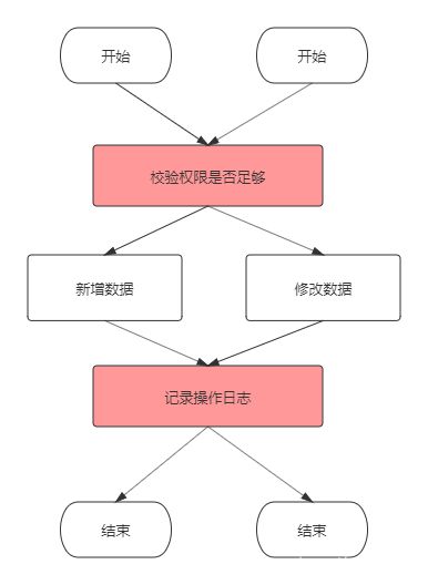 电脑操作权限_您需要权限来执行此操作 桌面_操作权限桌面执行需要来操作吗