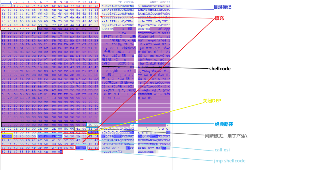 引导windows启动_linux引导windows10_引导式访问按三下没反应