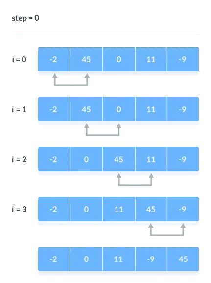 冒泡算法 java实例_冒泡算法java写法_冒泡算法例子