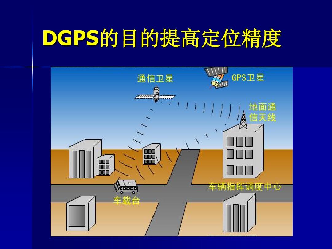 定位器是根据什么原理定位_定位器原件_车用gps定位器工作原理