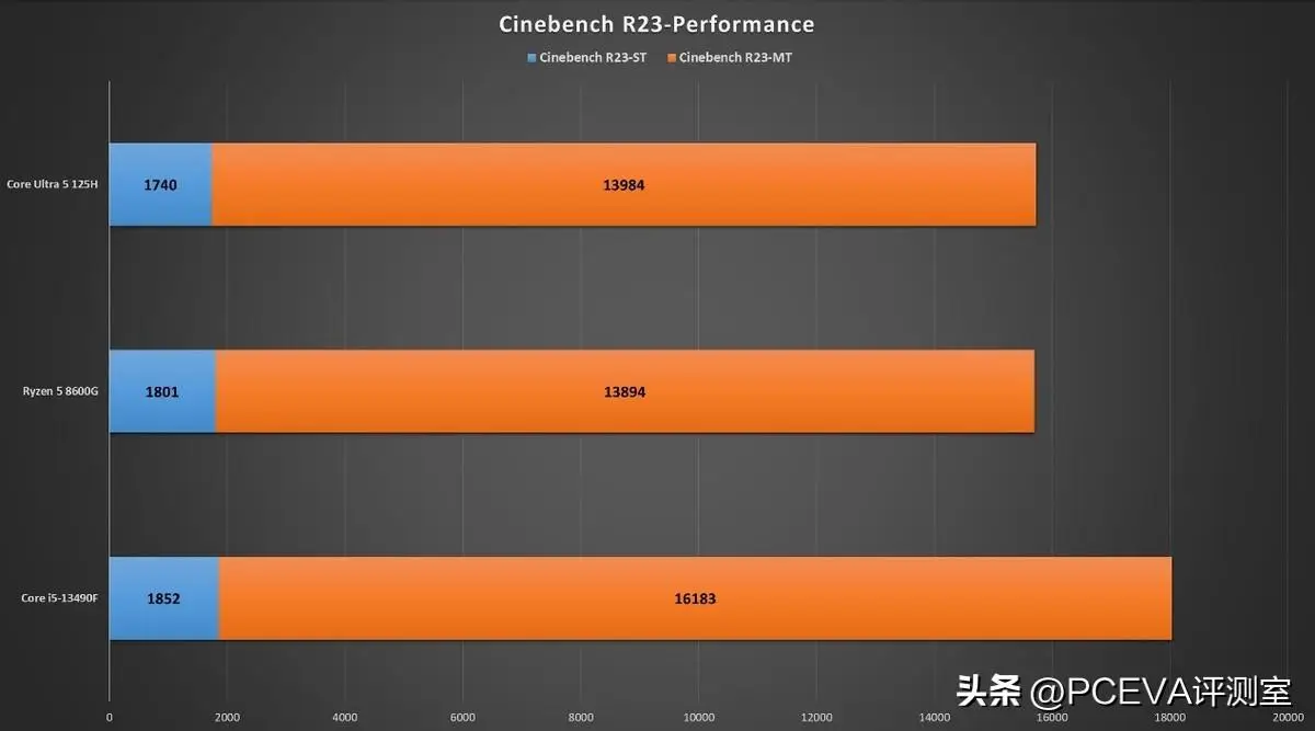 a10 9600p和i5 6200u_a10 9600p和i5 6200u_a10 9600p和i5 6200u