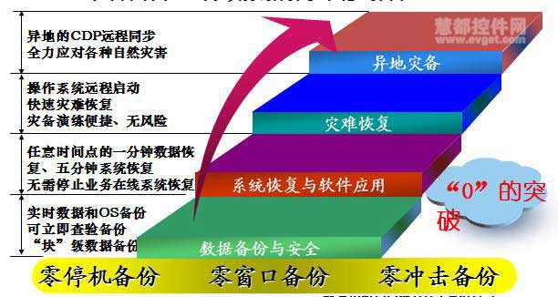 win7的配置_配置win7防火墙_配置win7启动时显示名称