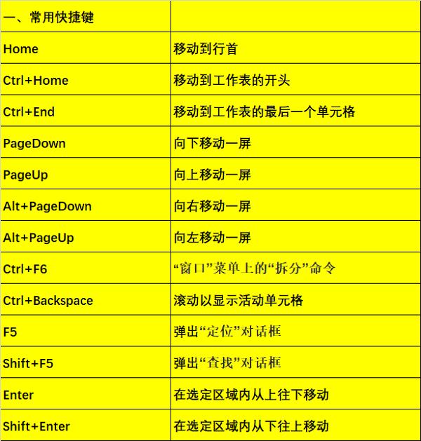excel后退一步快捷键_excel中后退快捷键_excel前进后退快捷键
