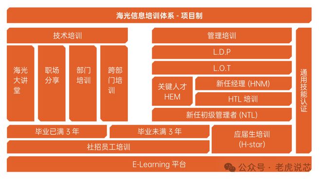 a13处理器工艺_处理器技术参数_a13处理器参数