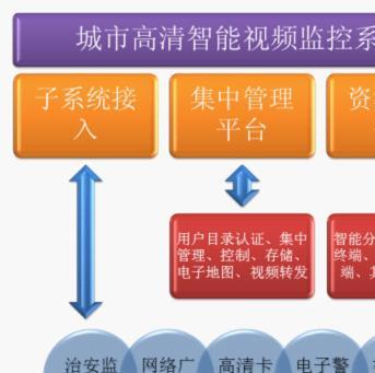 集中控制系统结构_集中结构控制系统的特点_集中控制型系统的控制设计