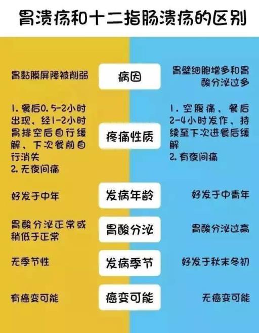 气功治愈胃肠疾病实例_气功治胃病的博客_气功治胃病社区论坛