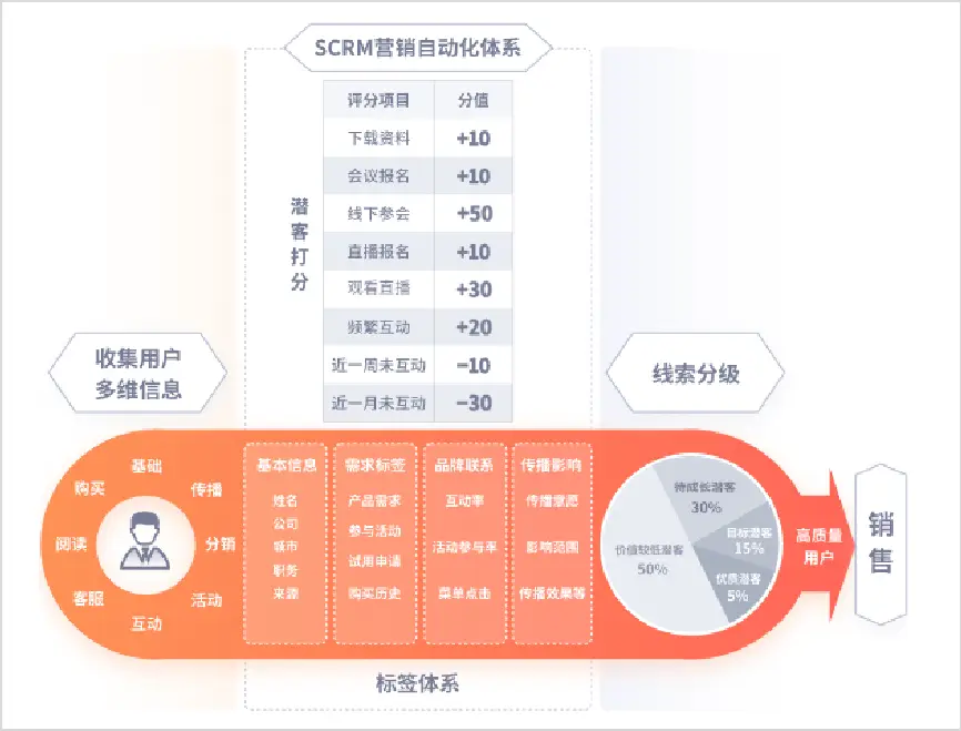 微信商城系统的 好处_微信商城的好处_微信商城是什么意思