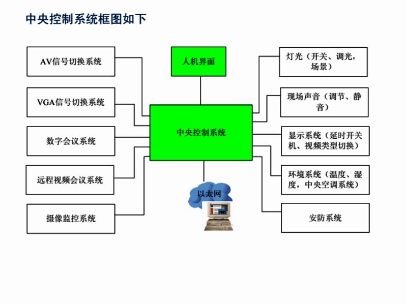 中控考勤报表_中控考勤管理系统标准版操作演示图_中控考勤表