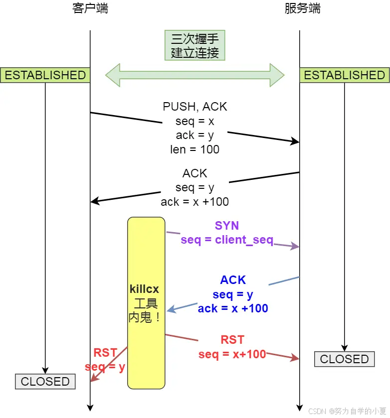 killcx 原理