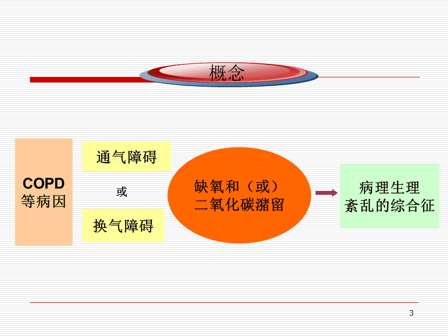呼吸定义衰竭的标准_呼吸衰竭定义_呼吸定义衰竭名词解释