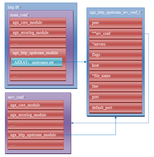 nginx rewrite proxy_pass_nginx rewrite proxy_pass_nginx rewrite proxy_pass